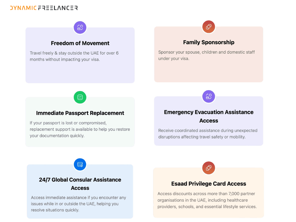 UAE Golden Visa benefits and Dynamic Freelancer support, including travel flexibility, family sponsorship, consular assistance, passport support, emergency evacuation assistance and Esaad Privilege Card access.